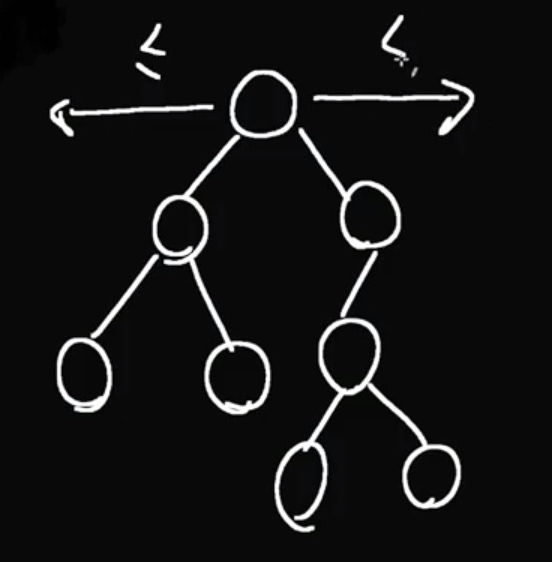 Tree graph
