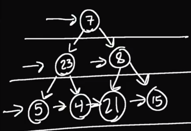 Tree graph