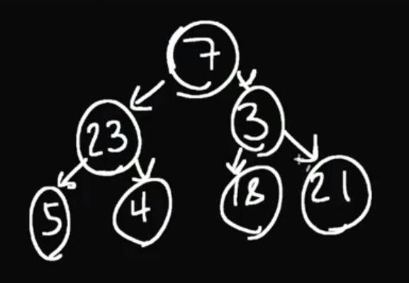 Tree graph