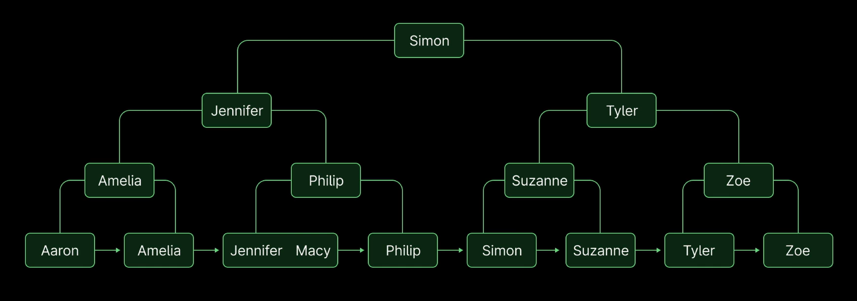 Stack example